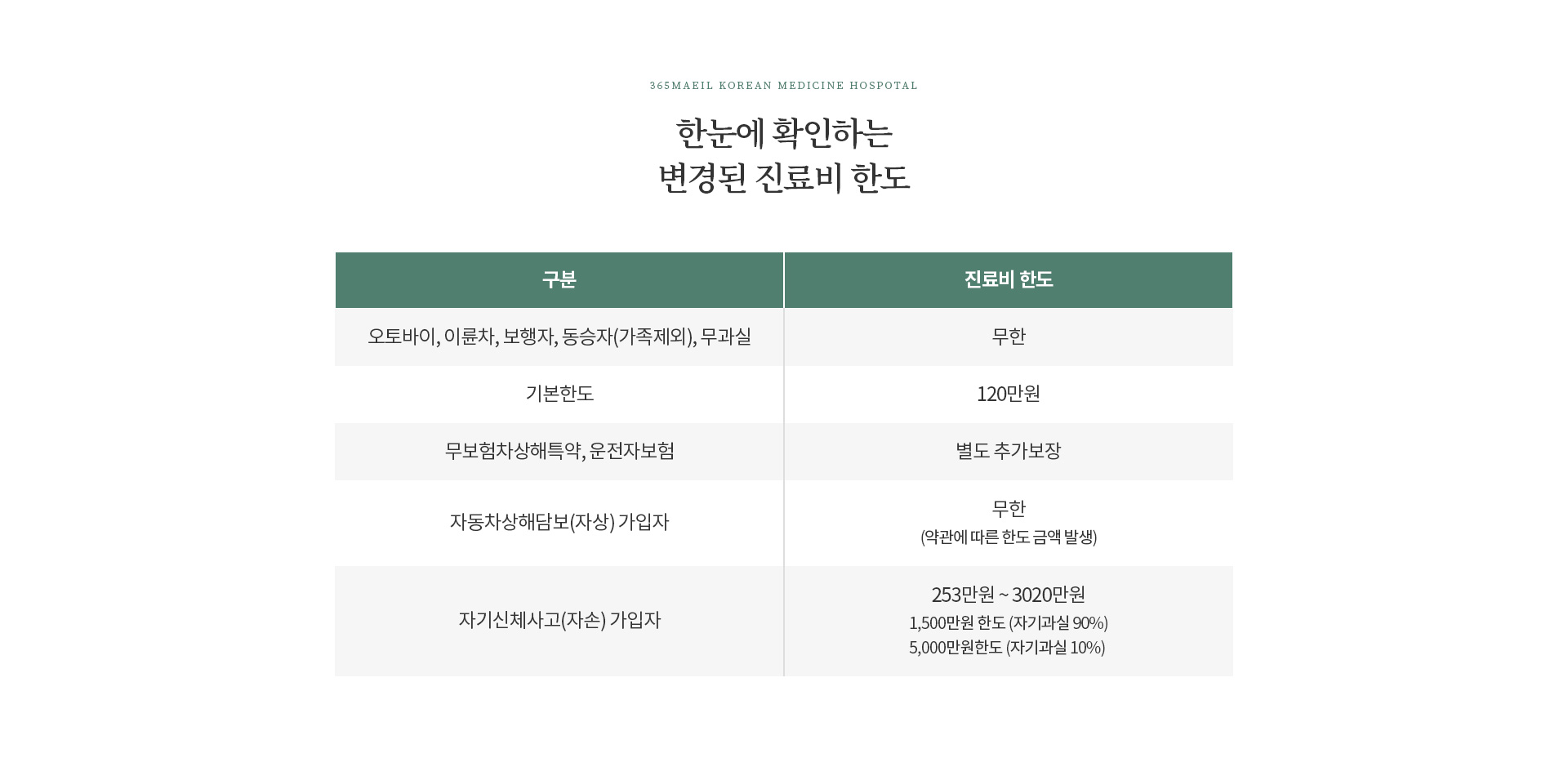 교통사고 02